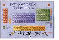 Periodic Table Posters / Molecular Model Set