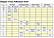 Stopper chart