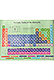 Periodic Table of the Elements Poster, 47x35.5 inches