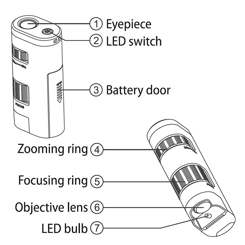 Pocket Micro™ 20x-60x LED Lighted Zoom Field Microscope