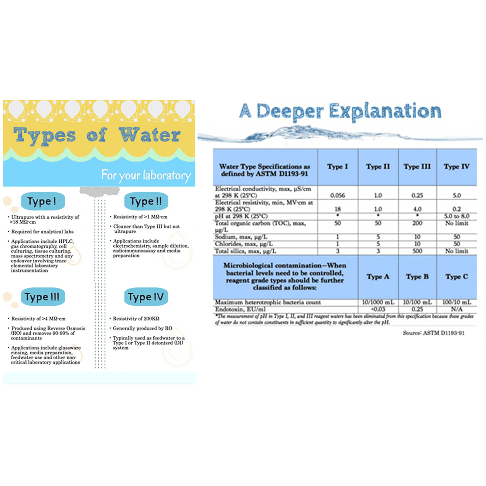 Di Water Resistivity Chart