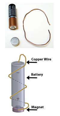 Simple Motor Diagram